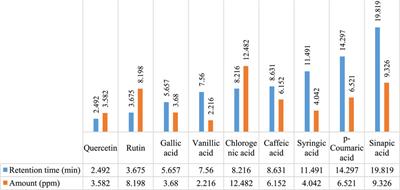 Anti-ulcerative colitis effects of chemically characterized extracts from Calliandra haematocephala in acetic acid-induced ulcerative colitis